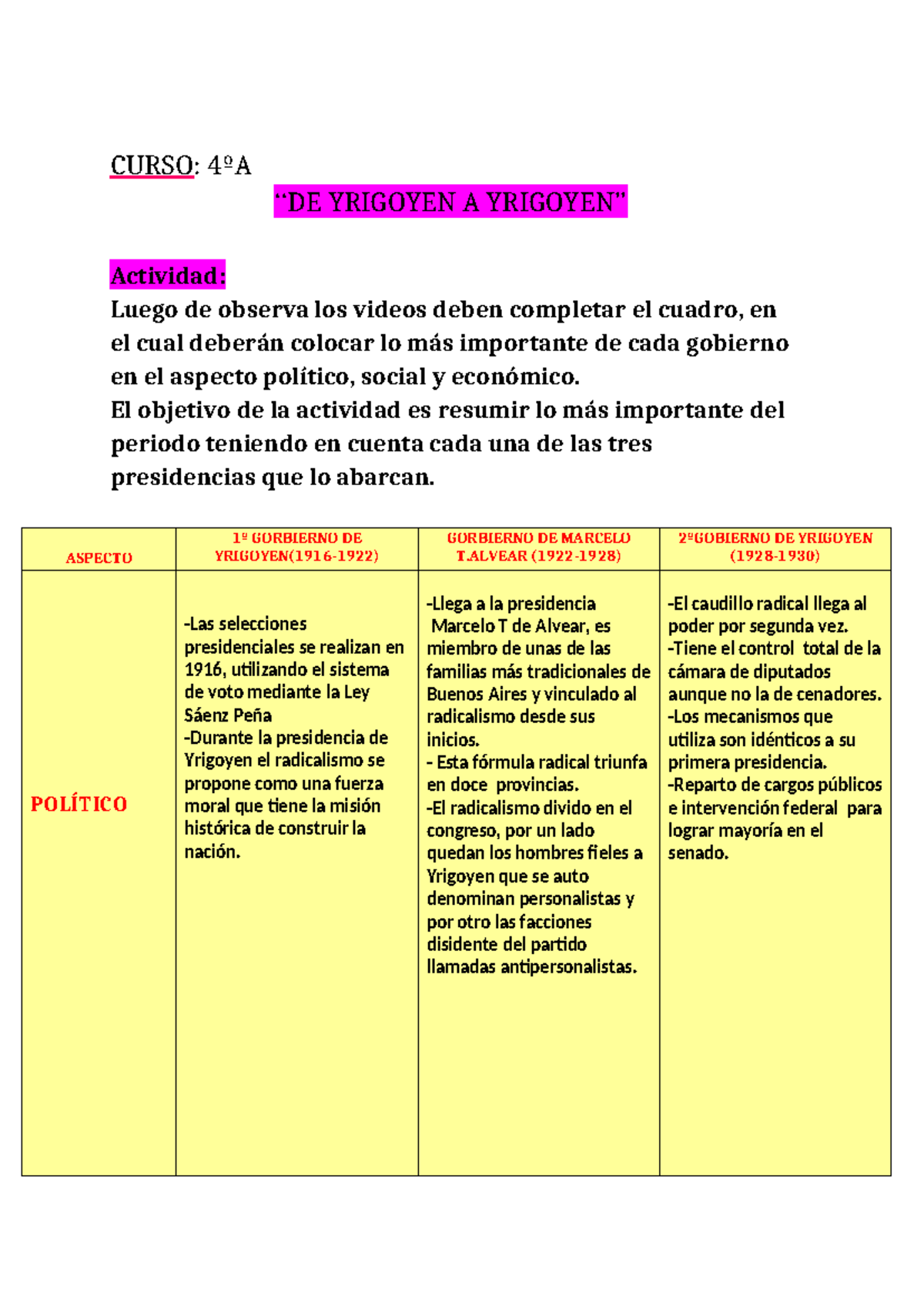 Trabajo Práctico: Análisis de Gobiernos de Yrigoyen y Alvear - Studocu
