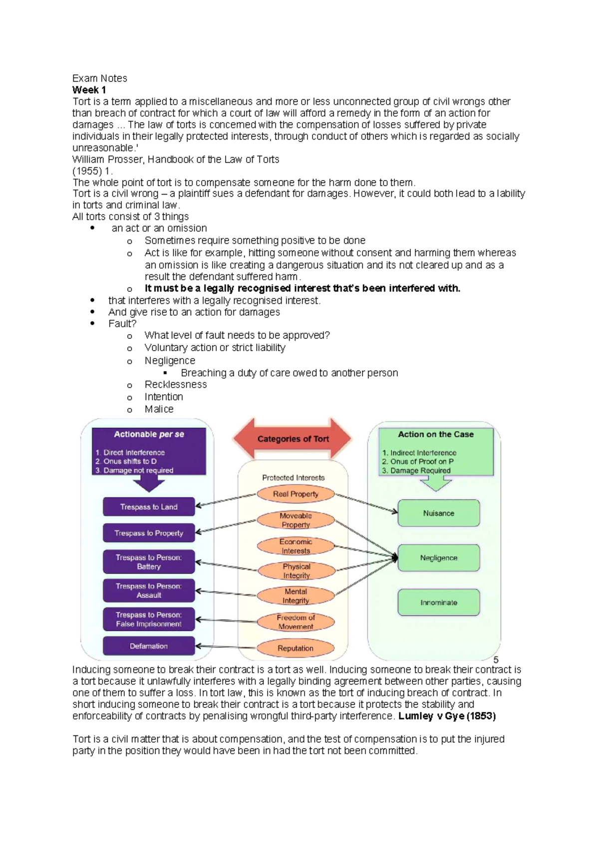 TORT 101: Week 1 Exam Notes on Civil Wrongs and Liability - Studocu
