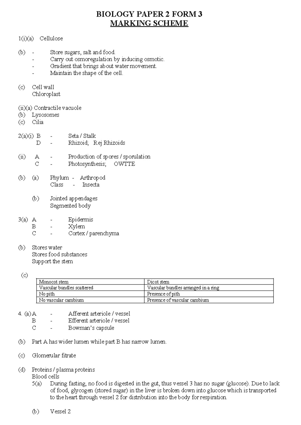 Biology PP2 Form 3 Marking Scheme and Answer Key - Studocu
