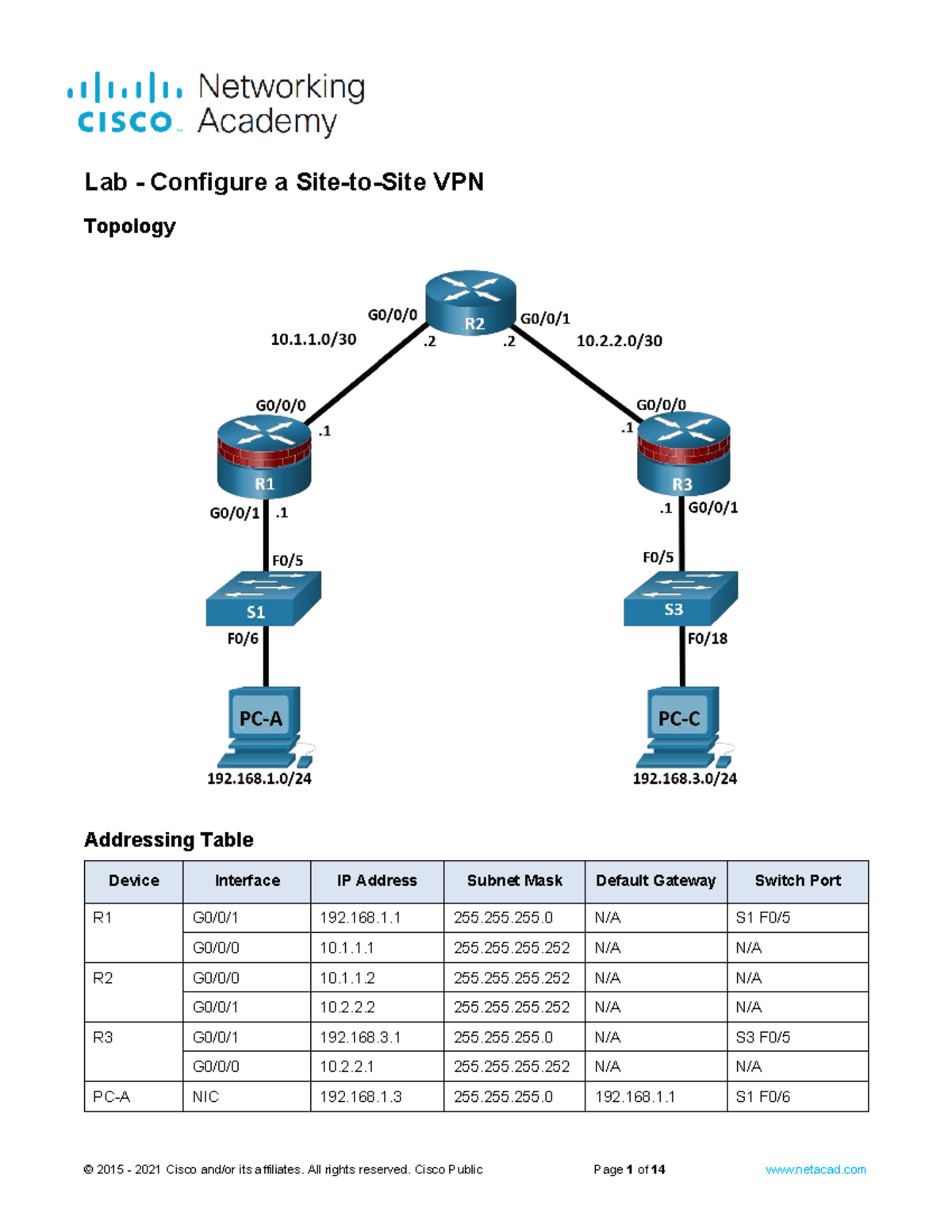 19.5.6 Lab - Configure a Site-to-Site VPN with Cisco IOS - Studocu