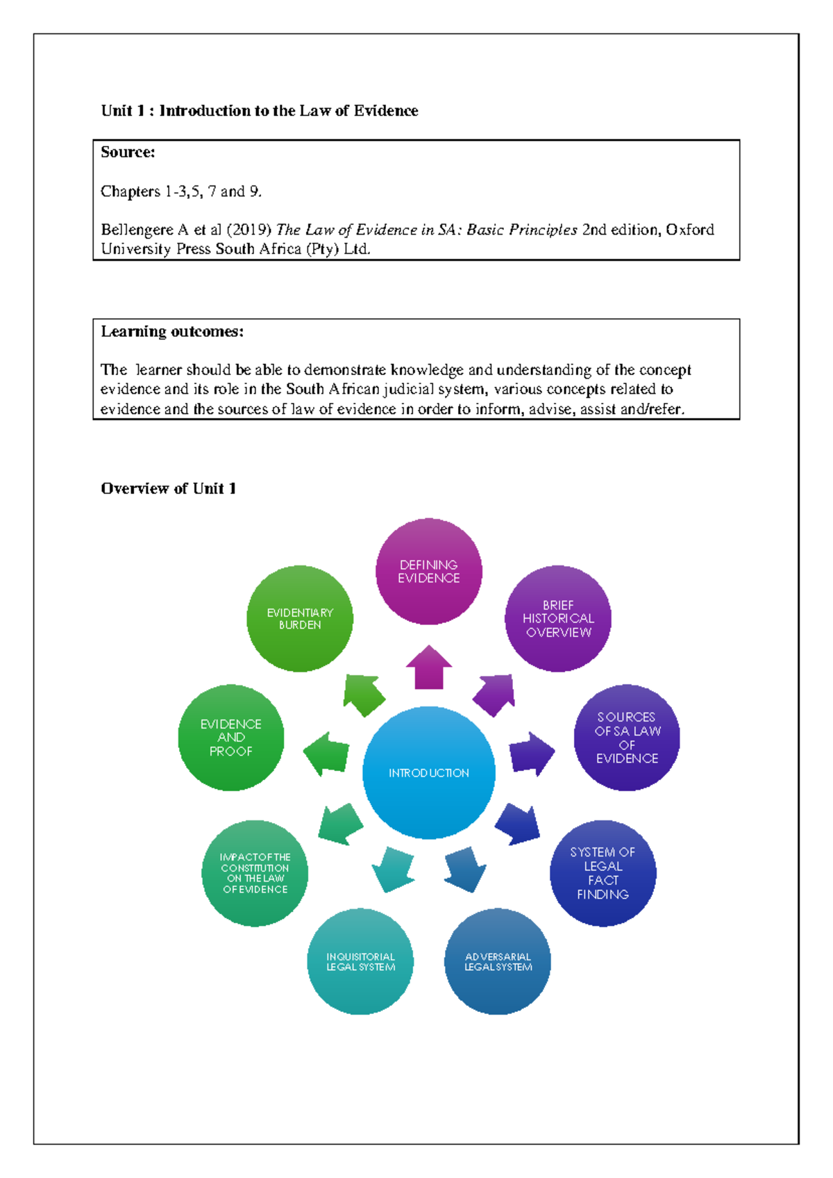 LOE UNIT 1 Notes - Unit 1 : Introduction to the Law of Evidence Source ...