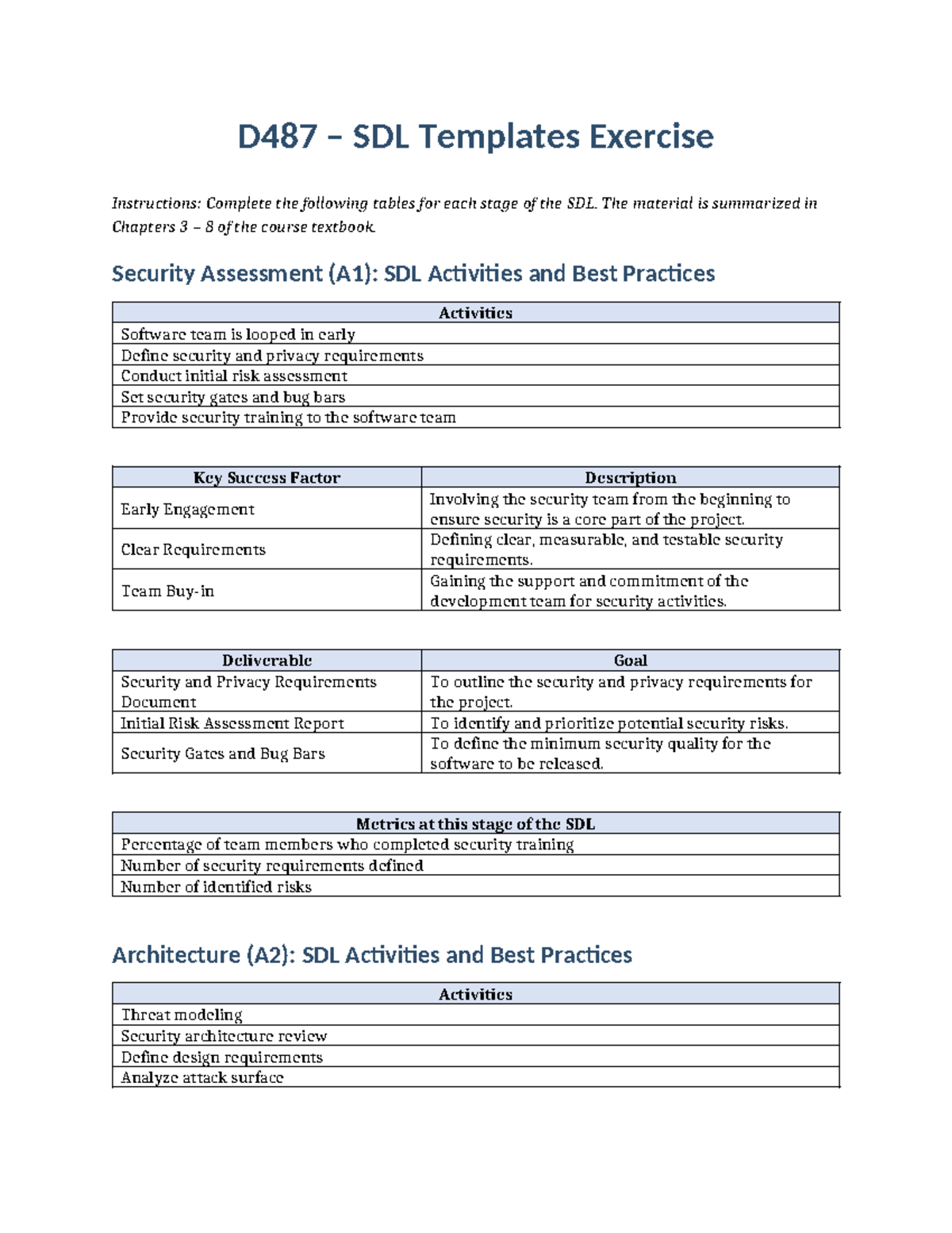 D487 SDL Stages Overview: Key Activities and Best Practices - Studocu