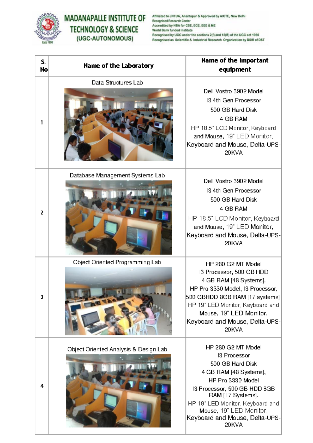 LAB - Computing Practical Resources for CSE and MCA Courses - Studocu