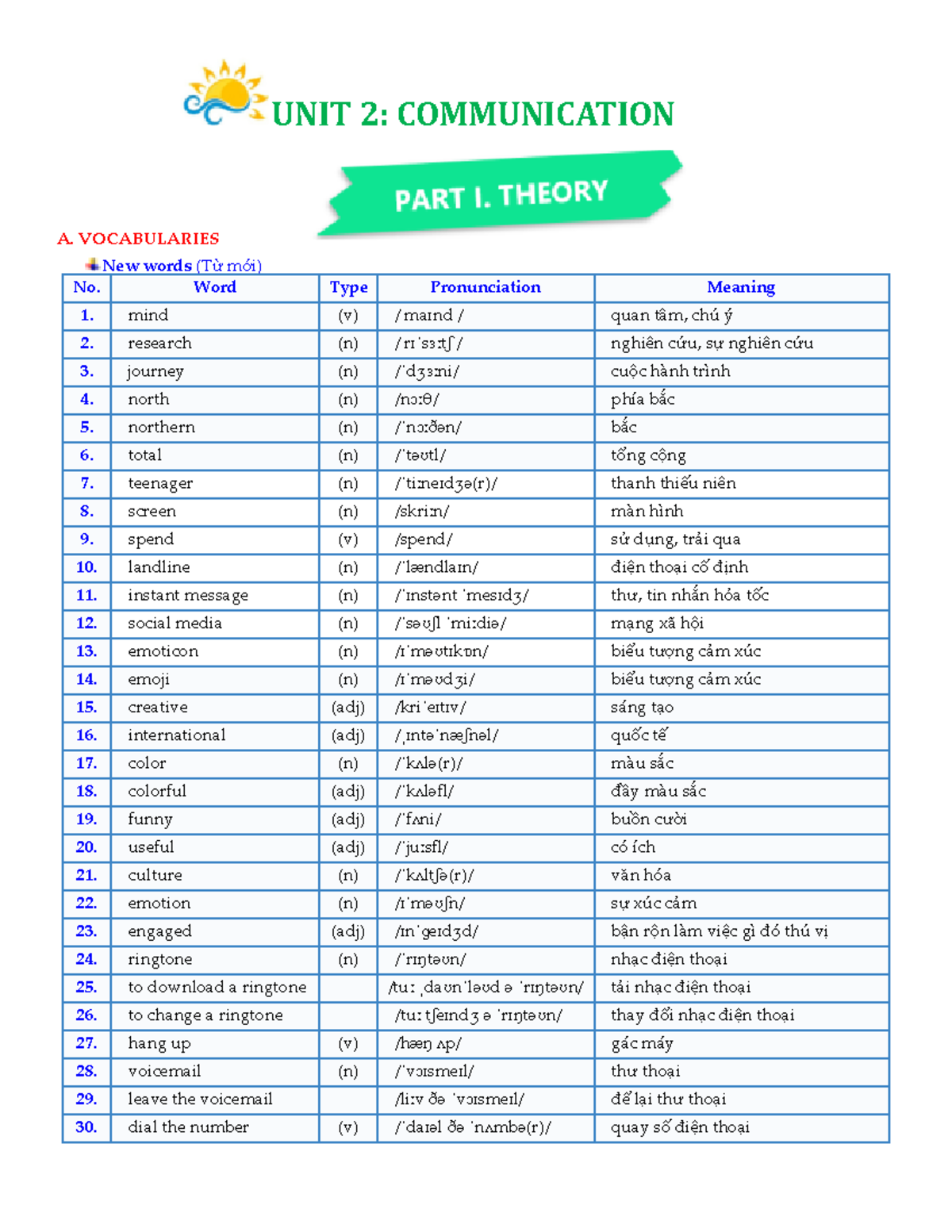 Unit 2 (HS) - unit2 - UNIT 2: COMMUNICATION A. VOCABULARIES New words ...