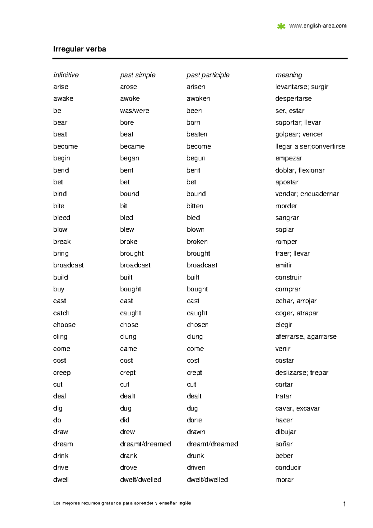 Irregular Verbs List for English Learning - www.english-area.com - Studocu