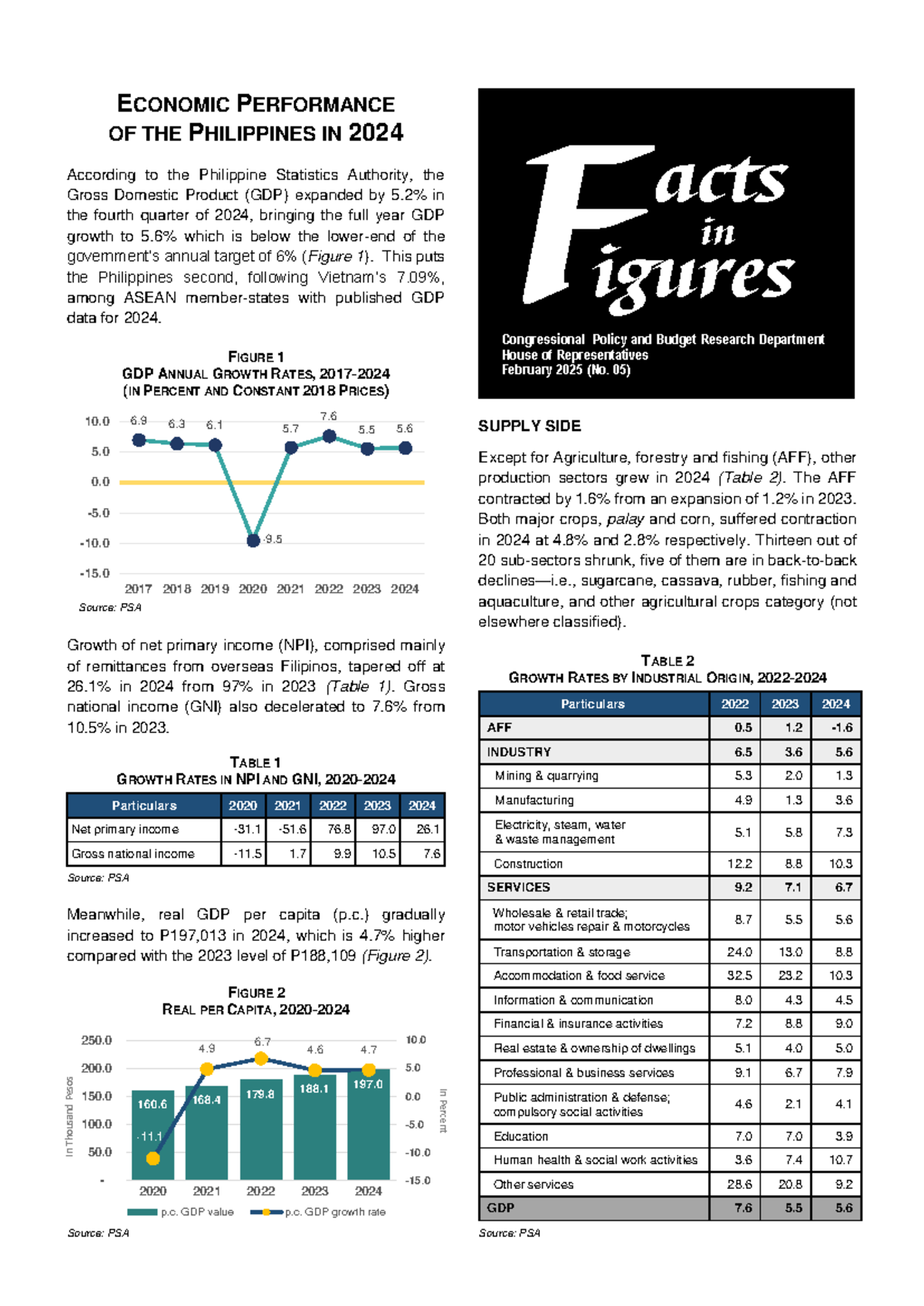 FF2025 05 Economic Performance Analysis of the Philippines in 2024 ...
