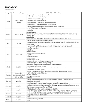 Lesson 1 Intro to Urinalysis - ANALYSIS OF URINE AND OTHER BODY FLUIDS ...