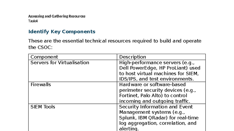 Task 4: Key Components for CSOC Resource Assessment and Allocation ...
