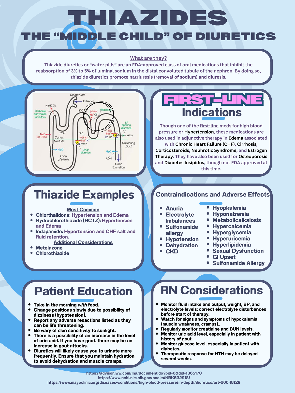 Thiazide diuretics: mechanisms, indications, and patient education ...