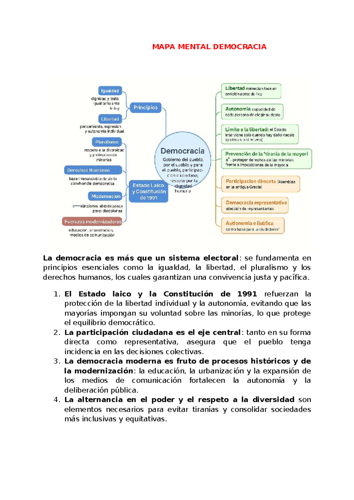 MAPA Mental sobre la Democracia y sus Principios Esenciales - Studocu