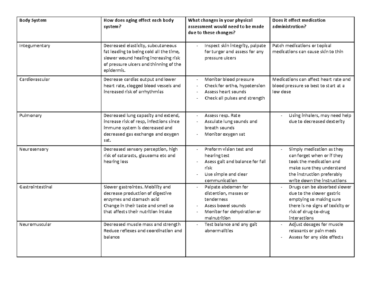 Body System - Inspect skin integrity, palpate for turgor and assess for ...