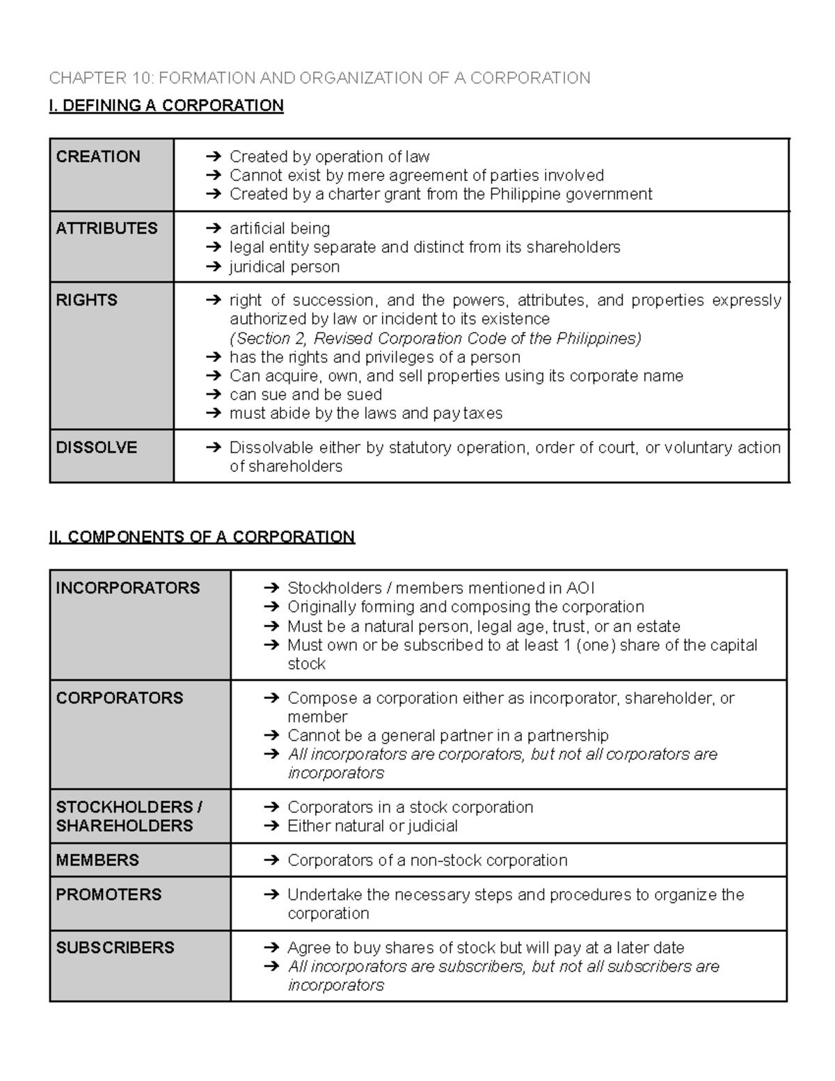 Formation and Organization of a Corporation - I. DEFINING A CORPORATION ...