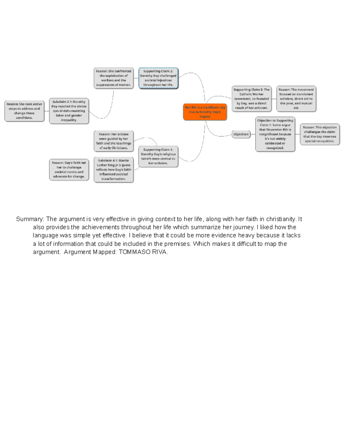 HSS Argument Map - homeworjk - HSS 120 - Summary: The argument is very ...