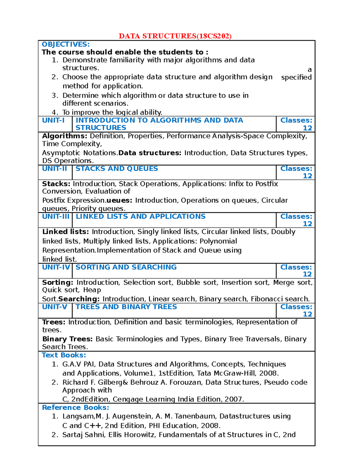 DATA Structure notes - Enough to prepare - DATA STRUCTURES(18CS202 ...