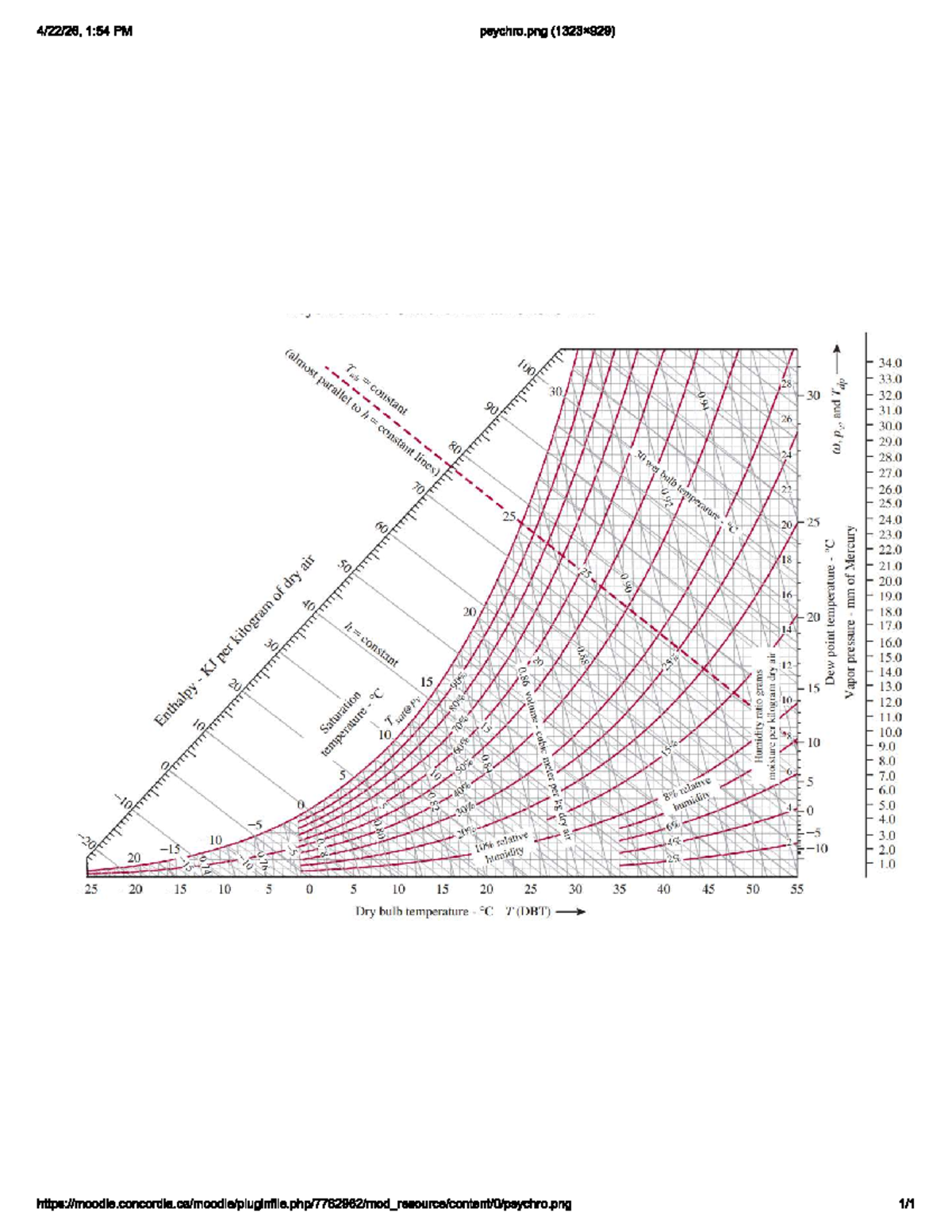 Psychrometric Chart Analysis for Course Code 0 - Studocu