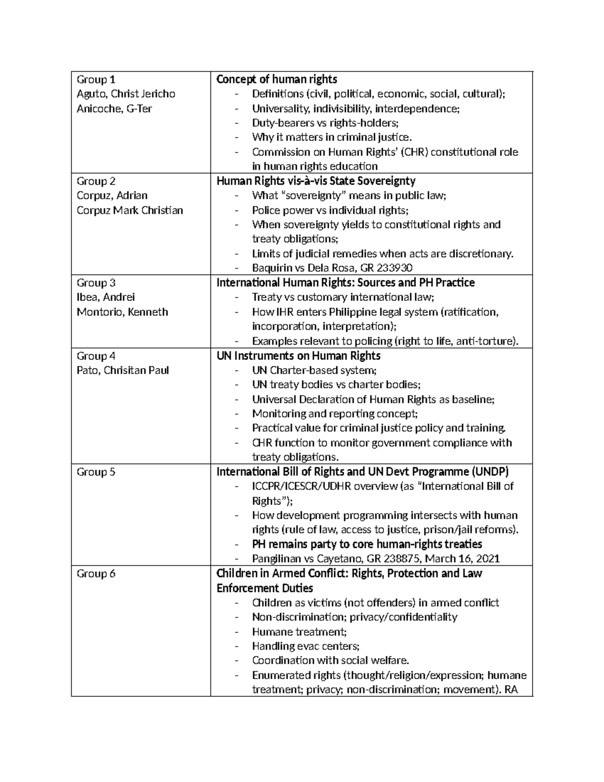 Human Rights Education Syllabus: Concepts & Legal Frameworks - Studocu