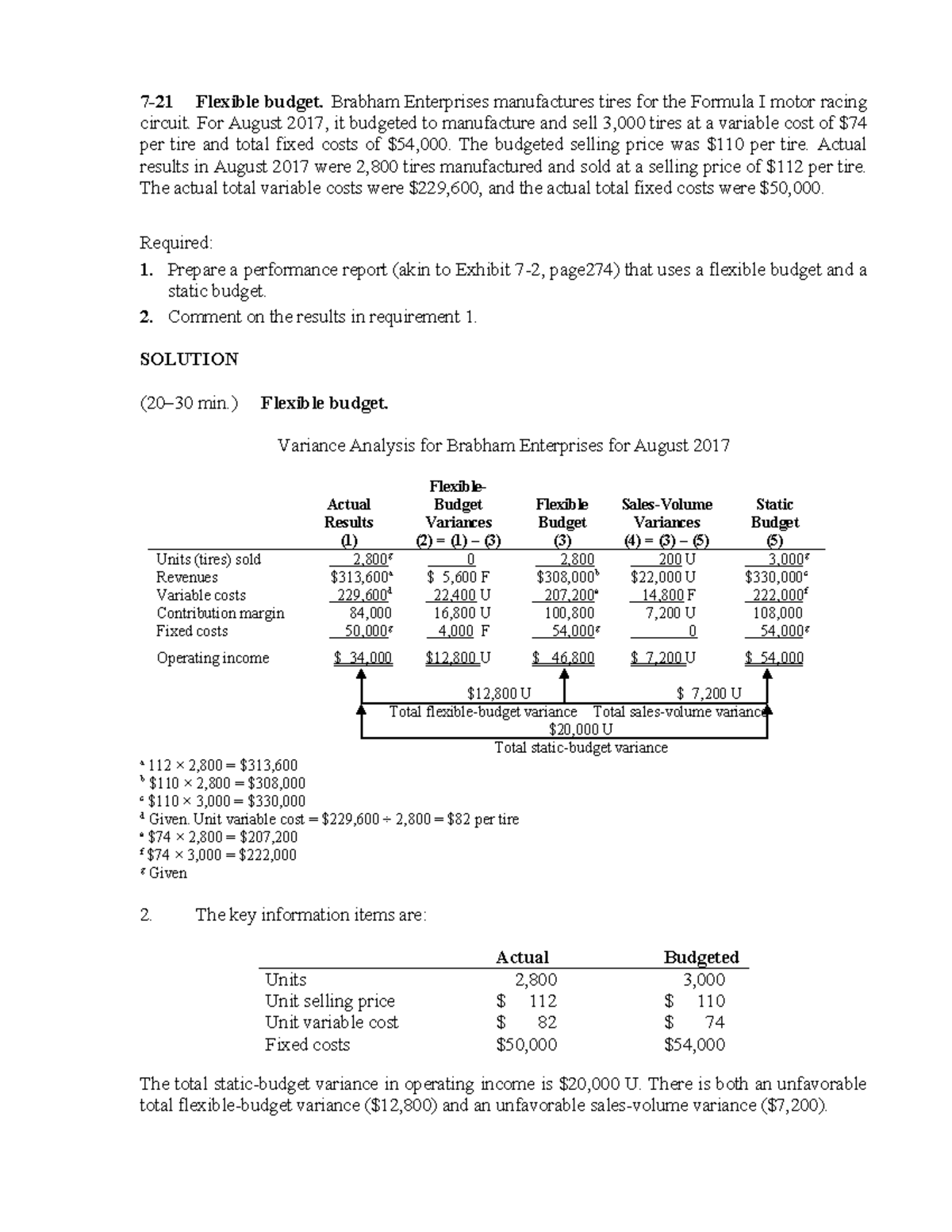 Chapter 7 Practice Questions: Flexible Budget and Variance Analysis ...