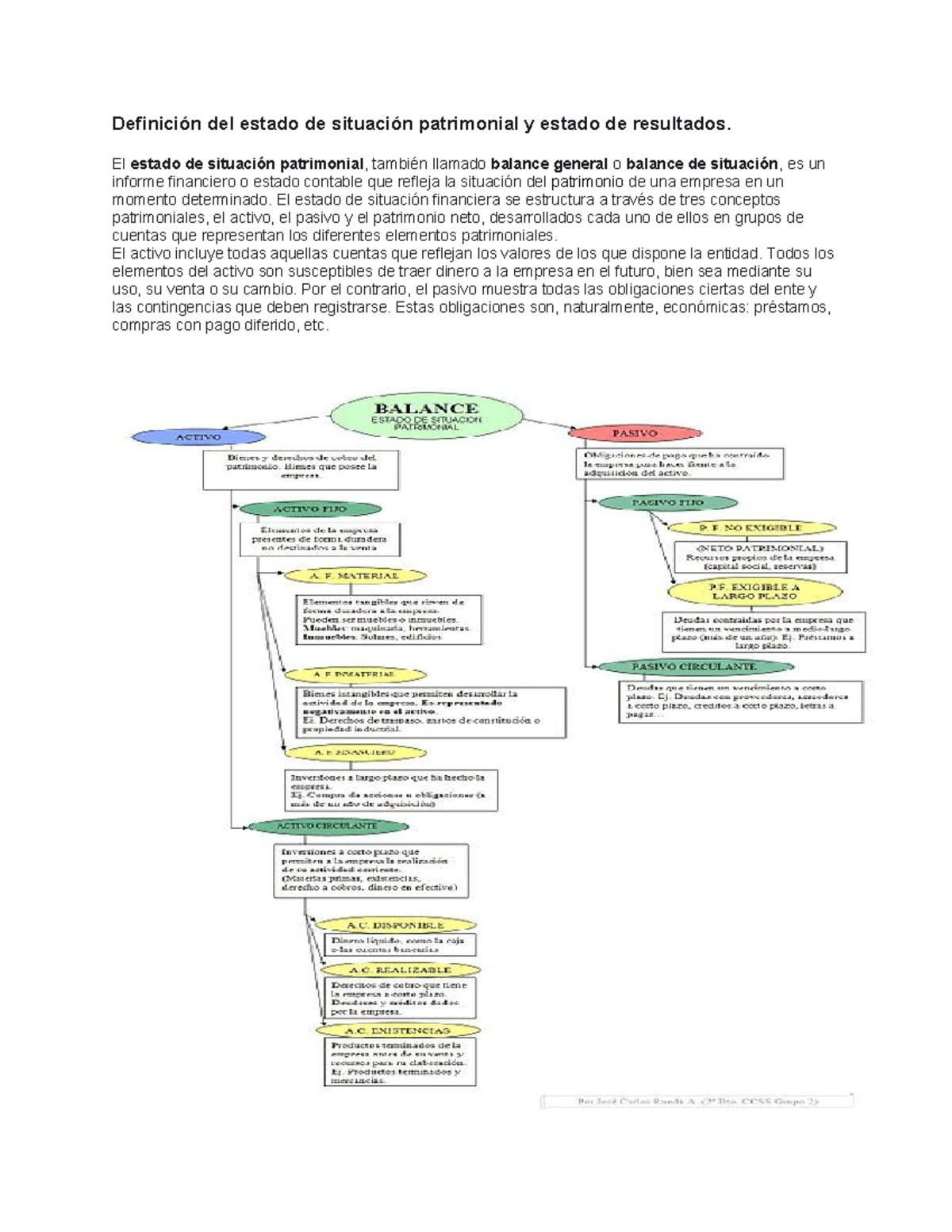 Definición del Estado Patrimonial y Resultados - PA 2 Económico y ...