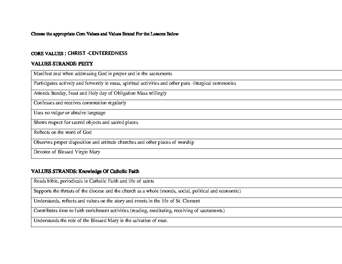ACC Values Integration Chart: Core Values and Strands Overview - Studocu