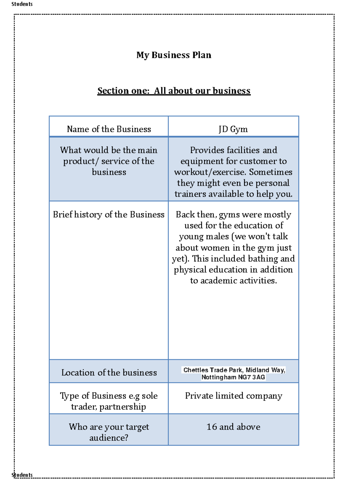 Business plan for JD Gym: Overview, suppliers, and financials - Studocu