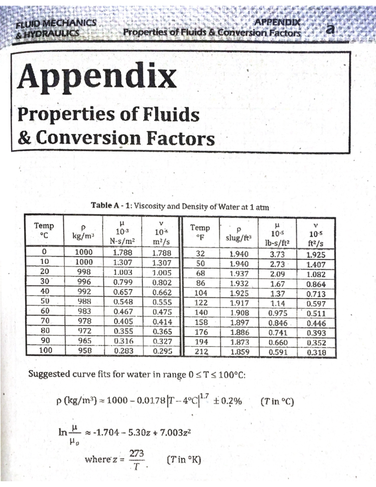 Conversion- Hydraulics - FLUID MECHANICS APPENDIX HYDRAULICS Properties ...