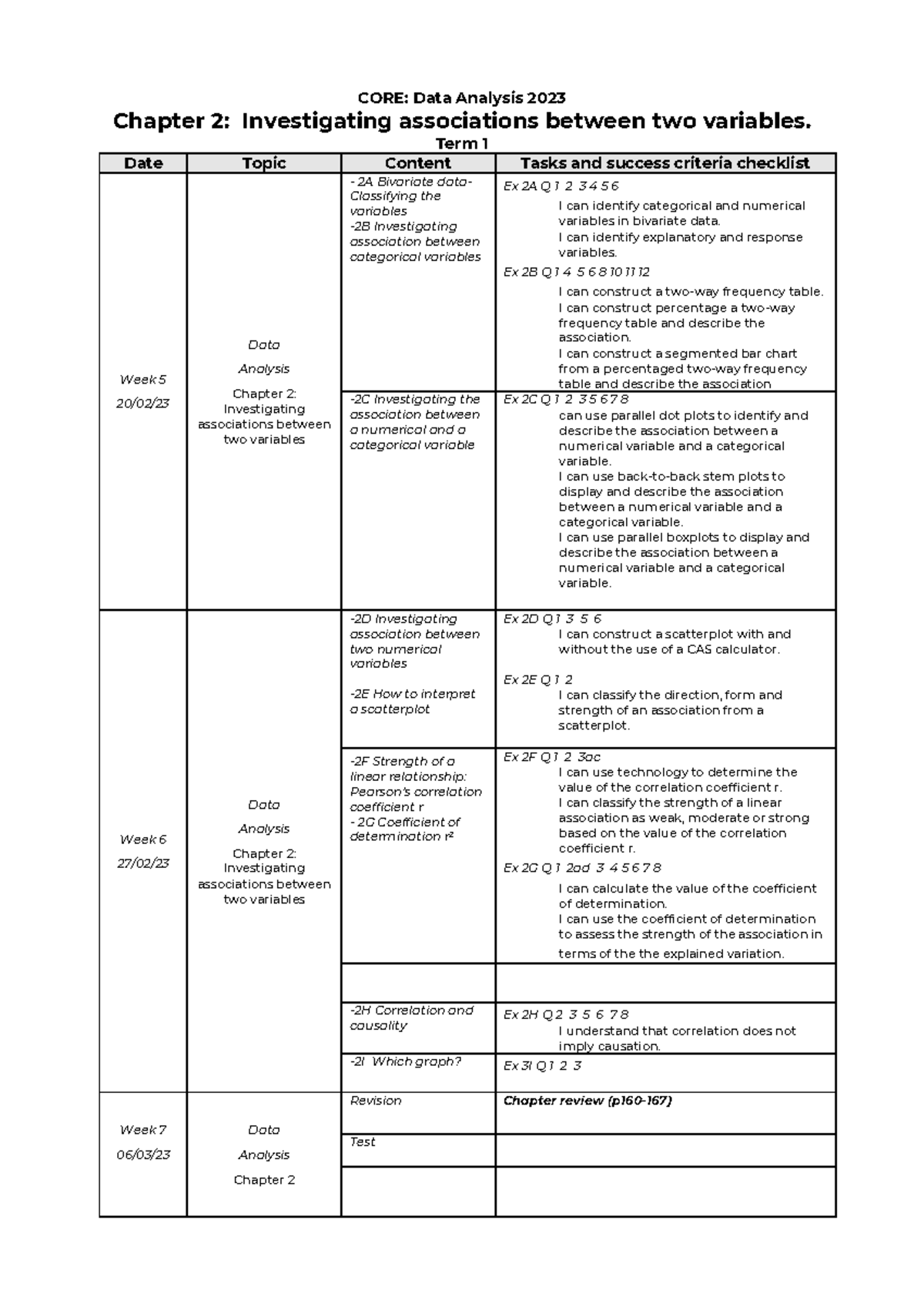 CORE: Data Analysis 2023 Chapter 2 - Bivariate Data & Associations ...