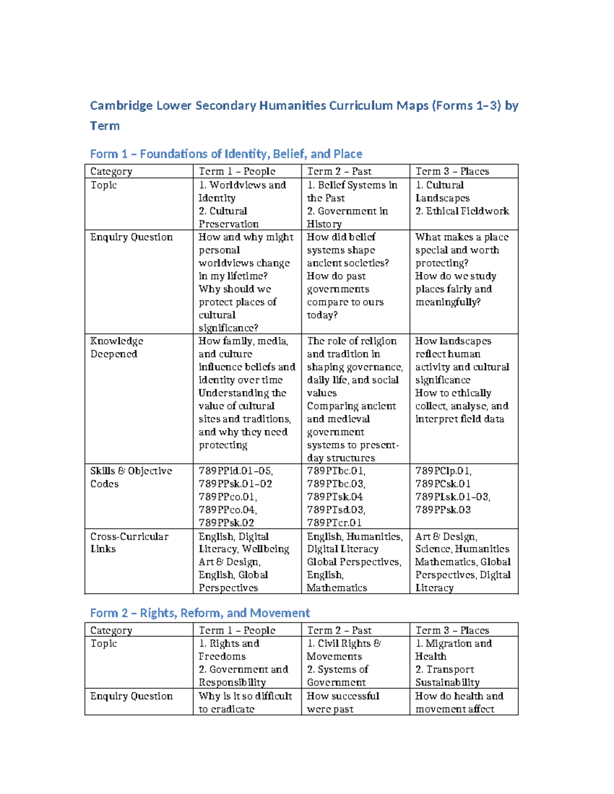 Cambridge Lower Secondary Humanities Curriculum Maps: Term Overview ...