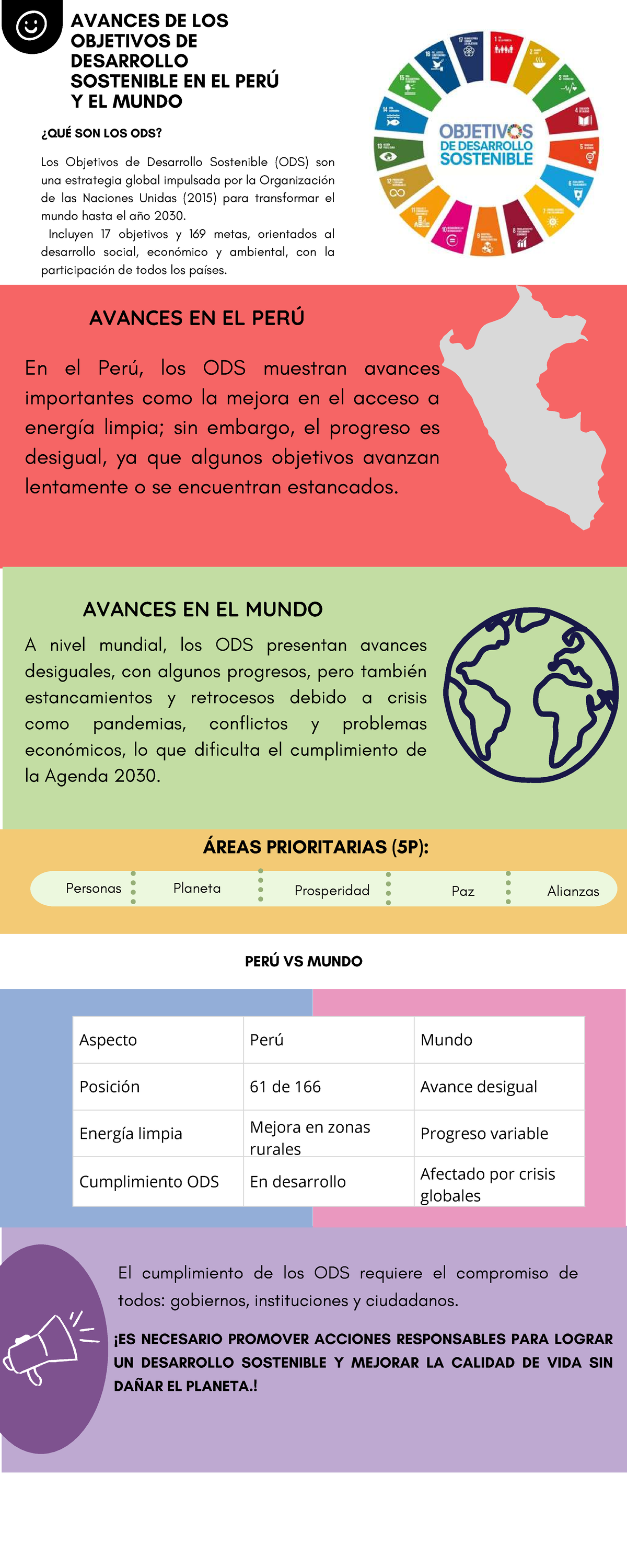 Avances de los ODS en Perú y el Mundo: Un Análisis Global - Studocu