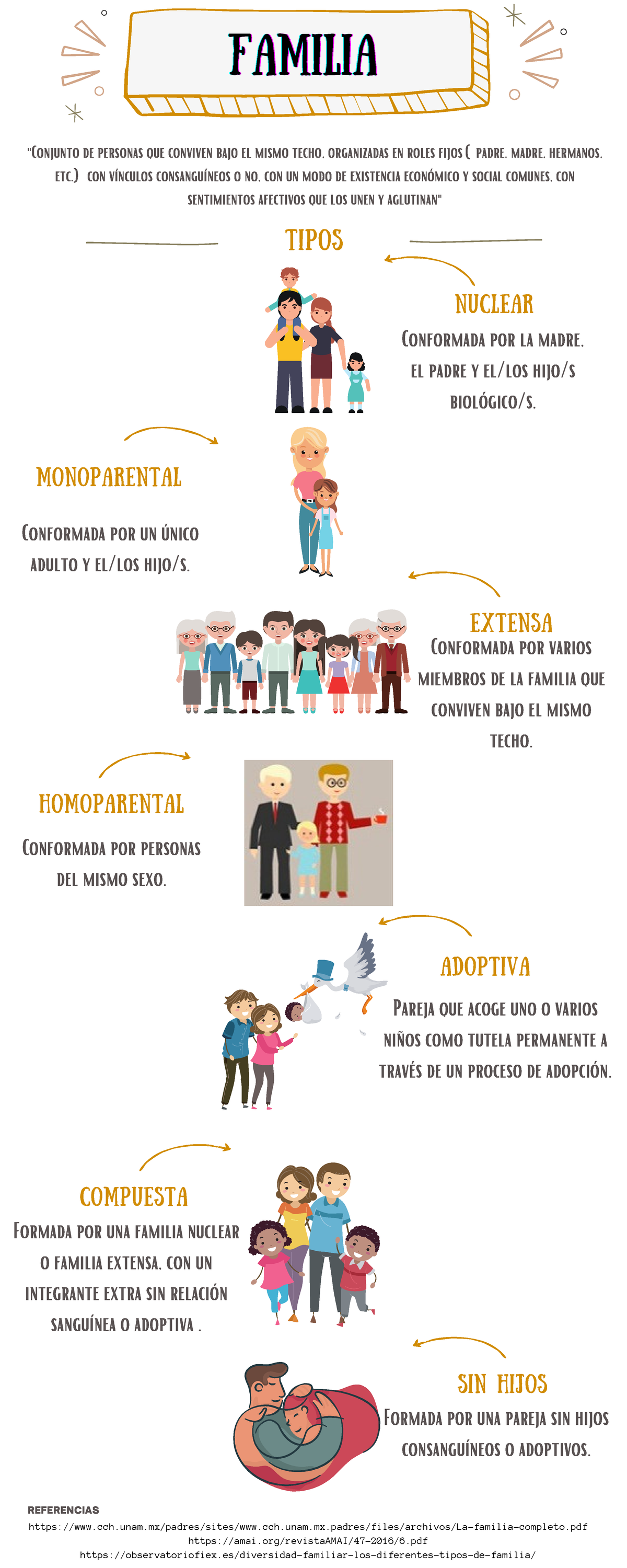Infografía sobre Tipos de Familia y sus Estructuras Sociales - Studocu