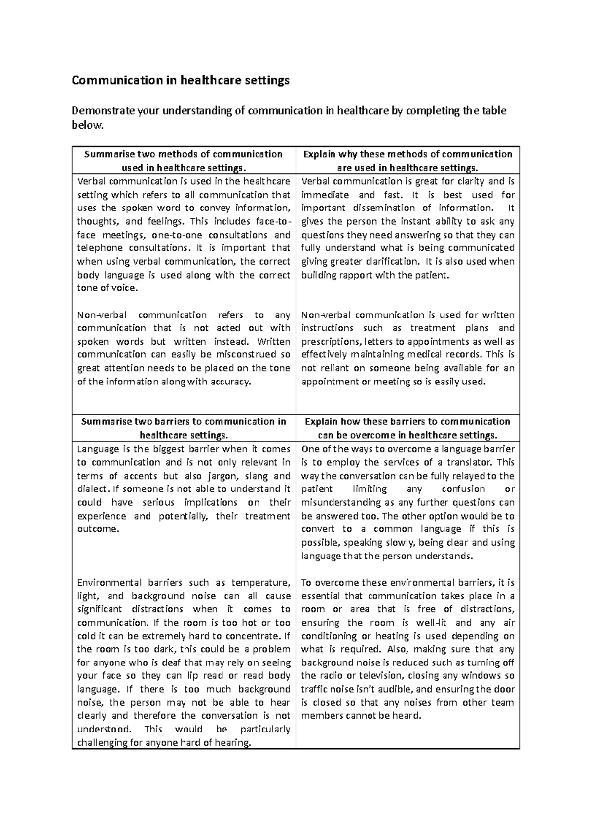 Unit 4 - Exploring Healthcare Communication (Healthcare communication ...