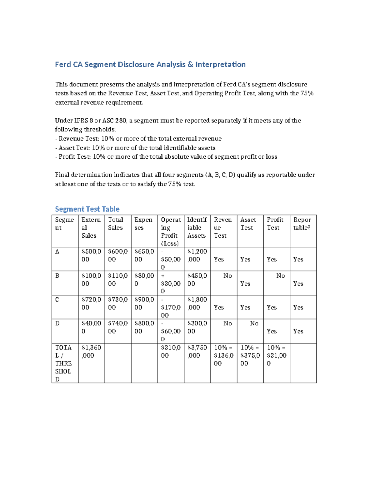 Ferd CA Segment Disclosure Analysis & Interpretation Report - Studocu