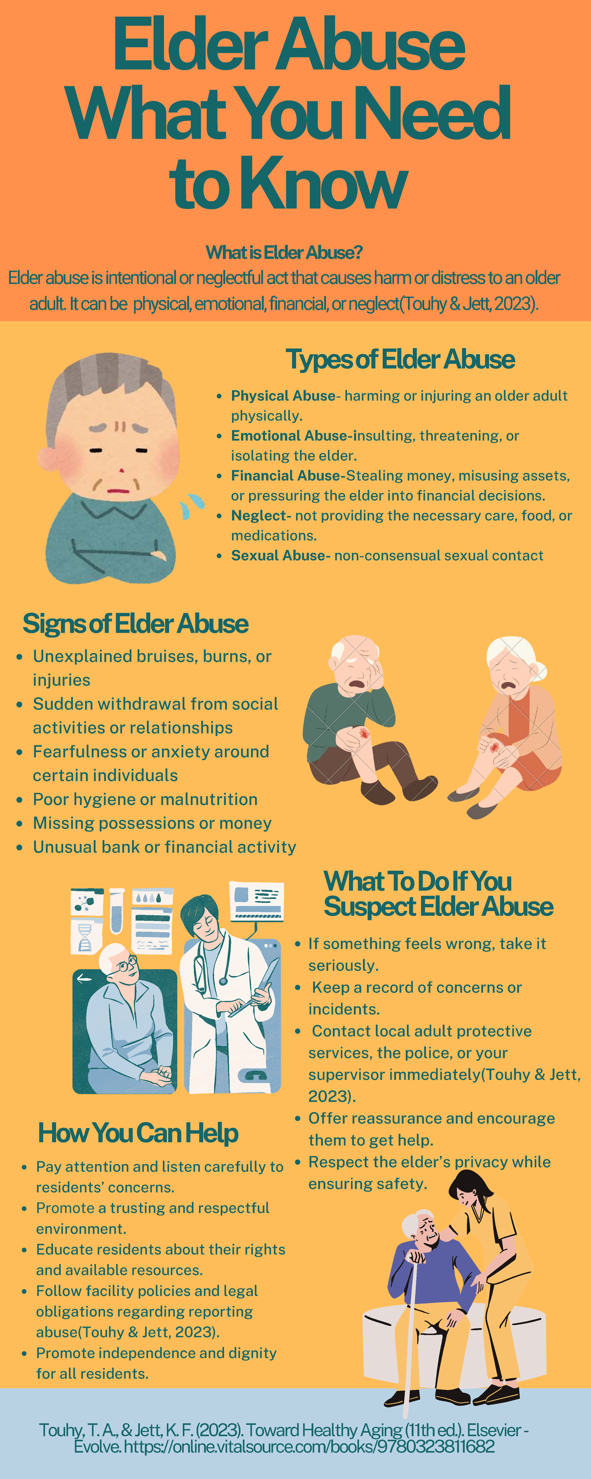 Elder Abuse Awareness: Key Facts and Prevention Strategies - Studocu