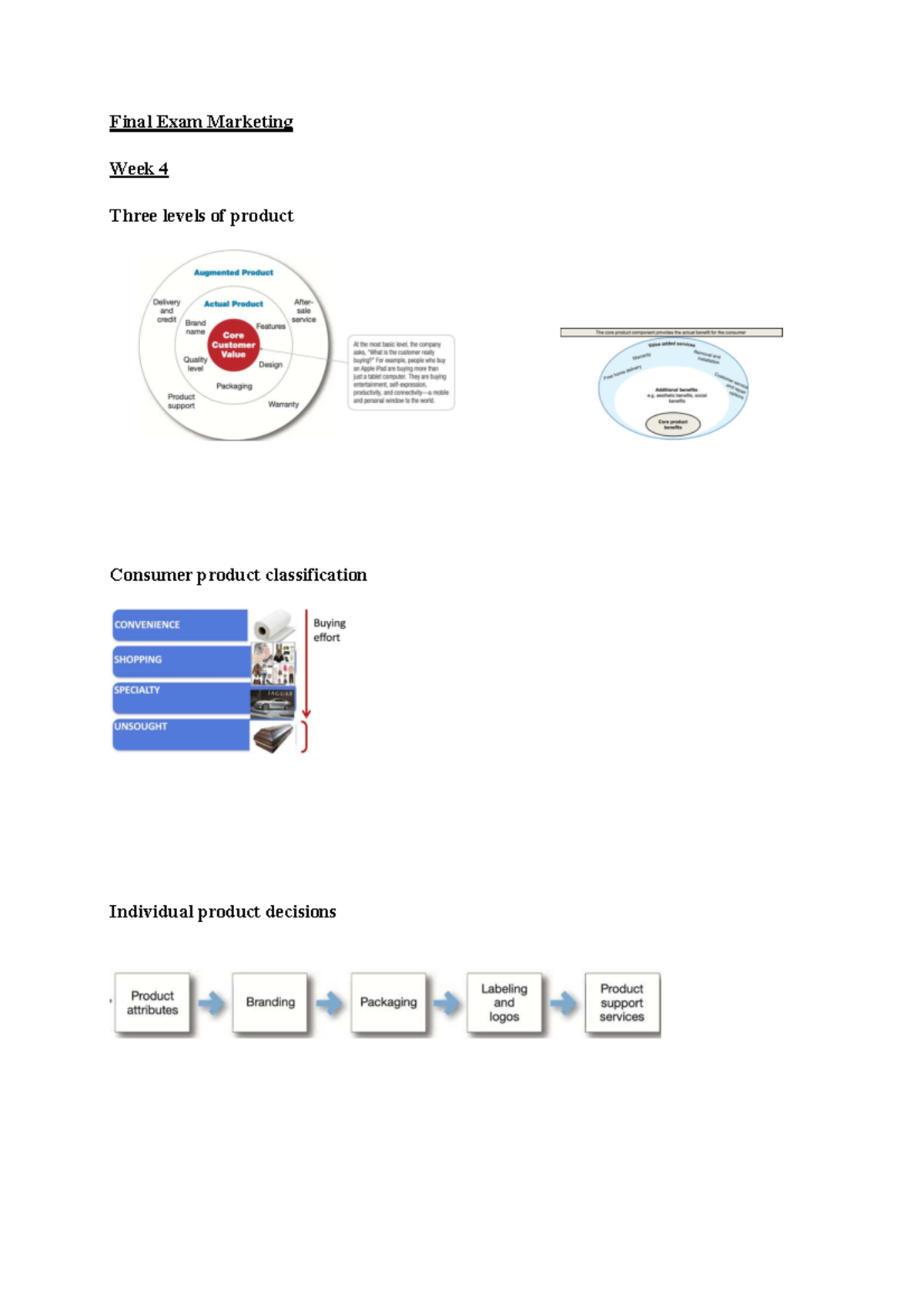 MKTG 101 Final Exam Review: Product, Pricing & Promotion Strategies ...
