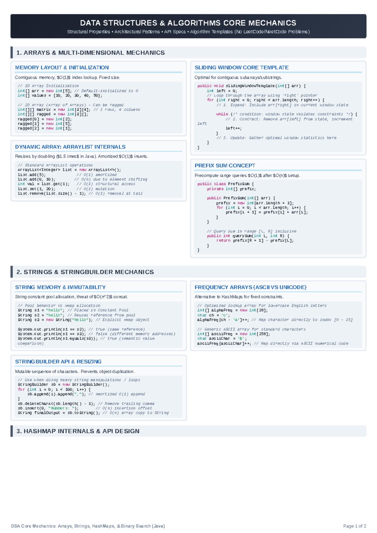 DSA 101: Core Mechanics Cheatsheet on Arrays, Strings & HashMaps - Studocu
