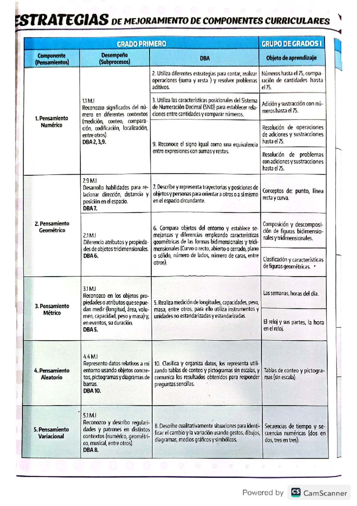 Estrategias de Mejora en Matemáticas: Grados 1° a 5° - 3° Período - Studocu