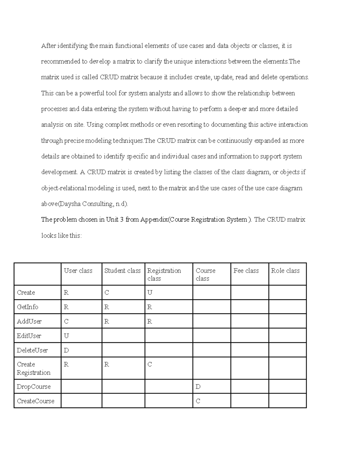 CS 4403 UNIT 4 CRUD Matrix Discussion and Analysis - Studocu