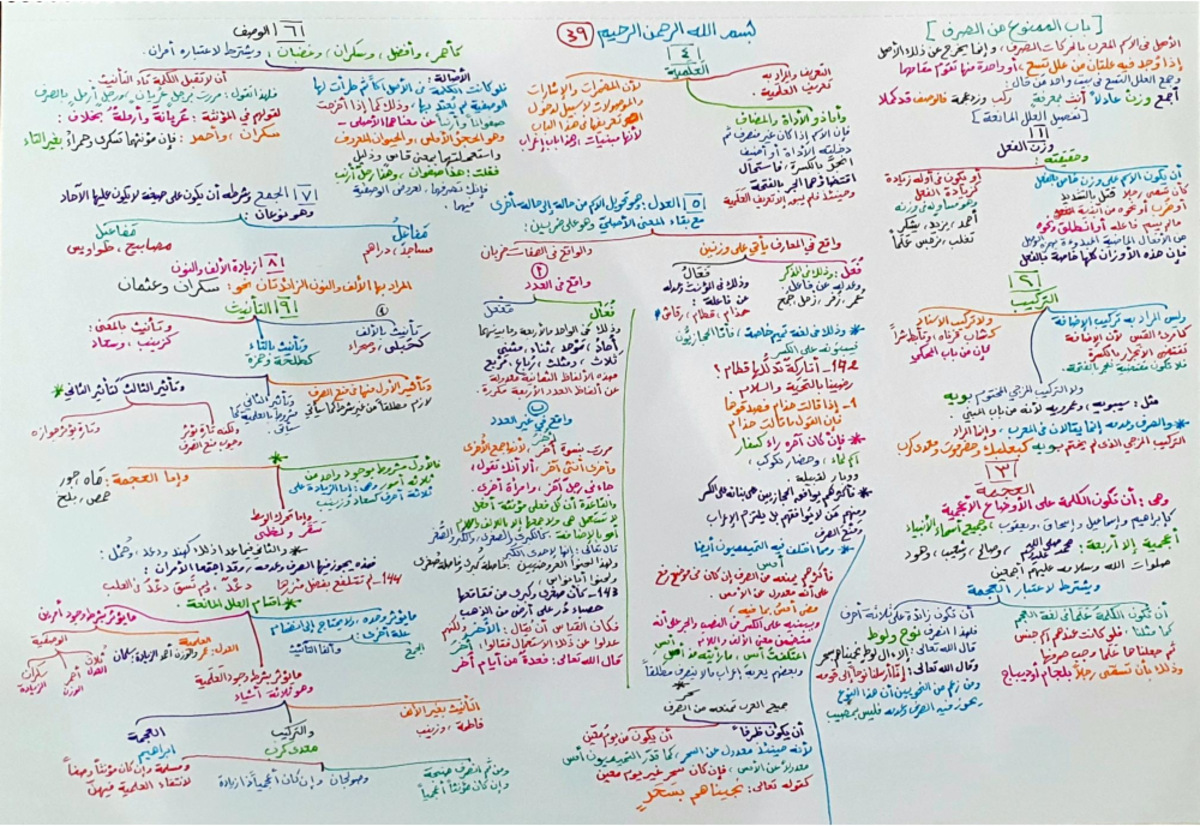 Summary Papers for Course 39: Key Insights and Highlights - Studocu