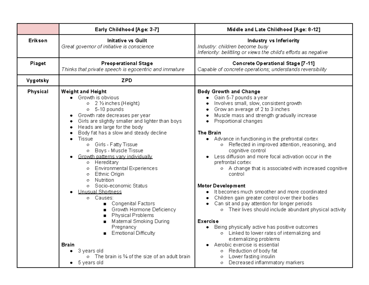Childhood-Summary - Summary of physical, cognitive, and socioemotional ...