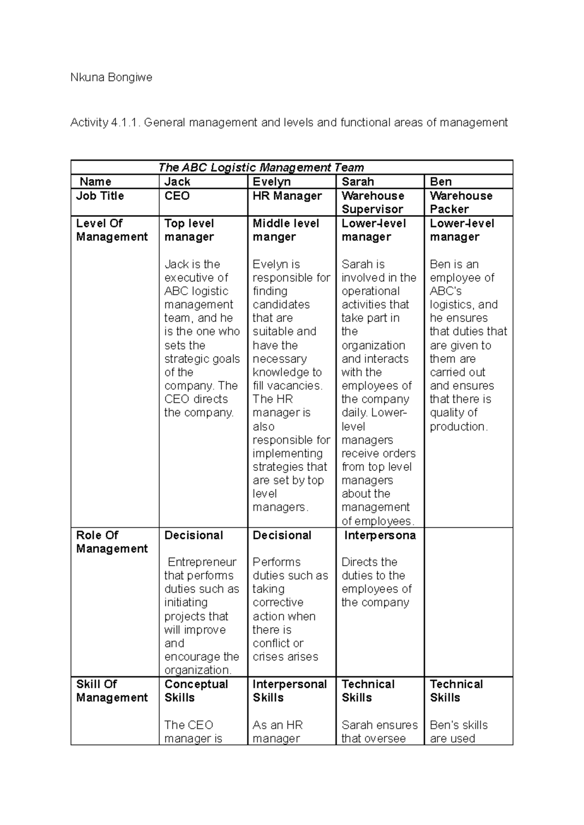 Activity 4.1.1: Management Levels & Functions in ABC Logistics ...