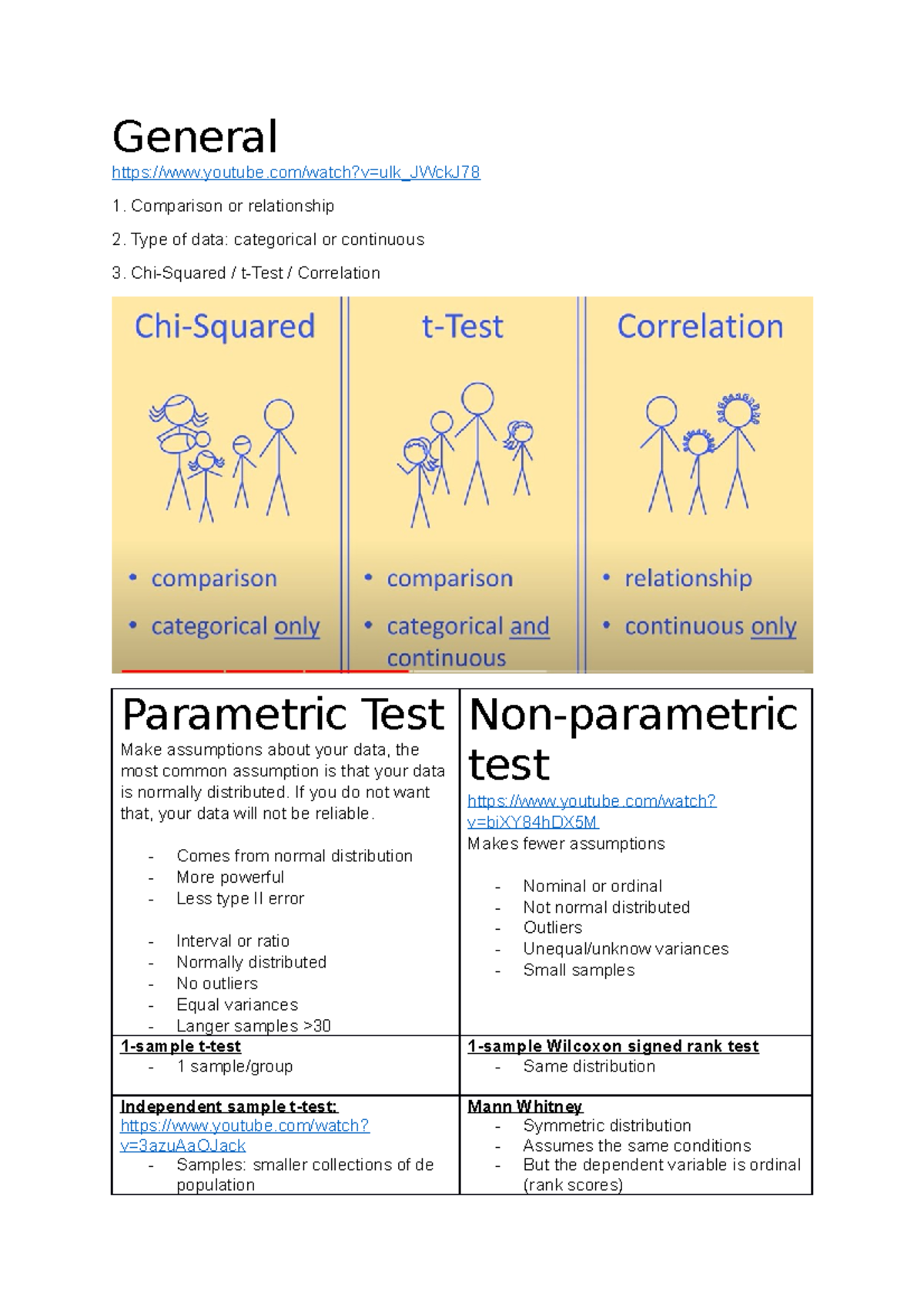 Statistics Tests Overview: Parametric & Non-Parametric Methods ...