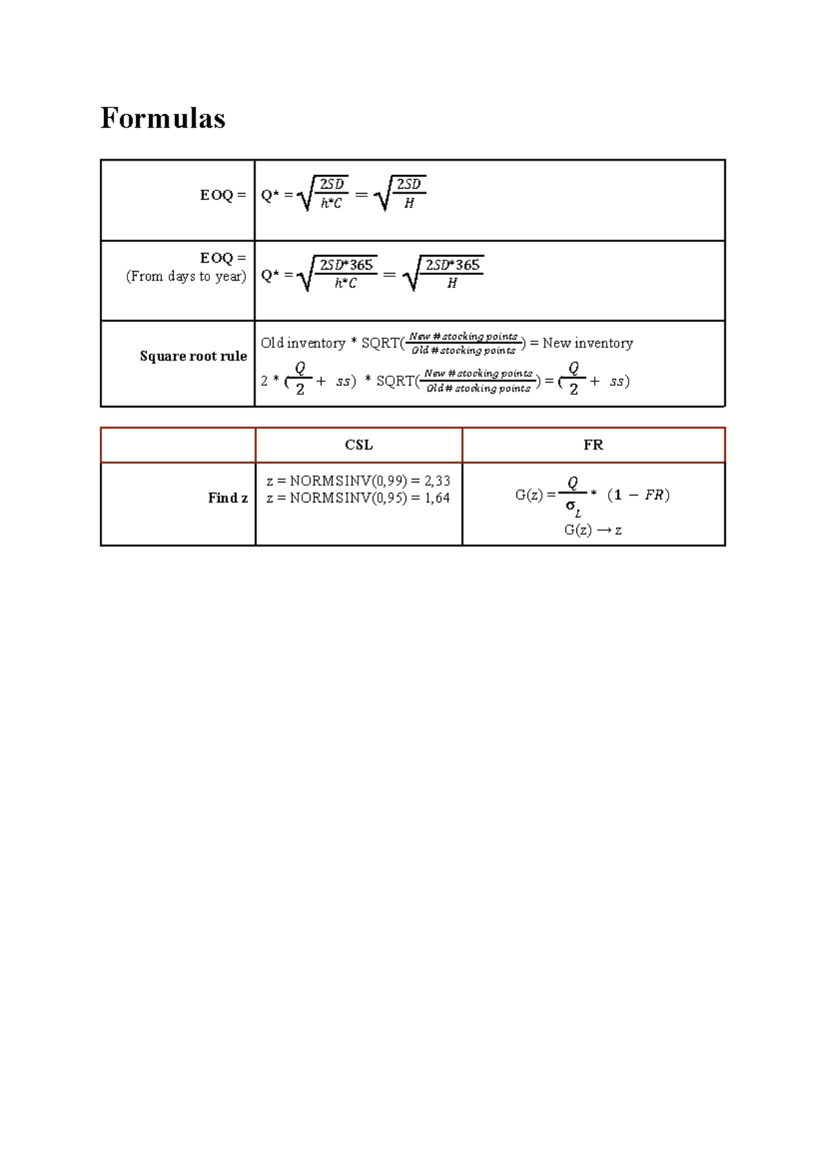 Formulas for Supply Chain Management (SCM) Insights and Applications ...
