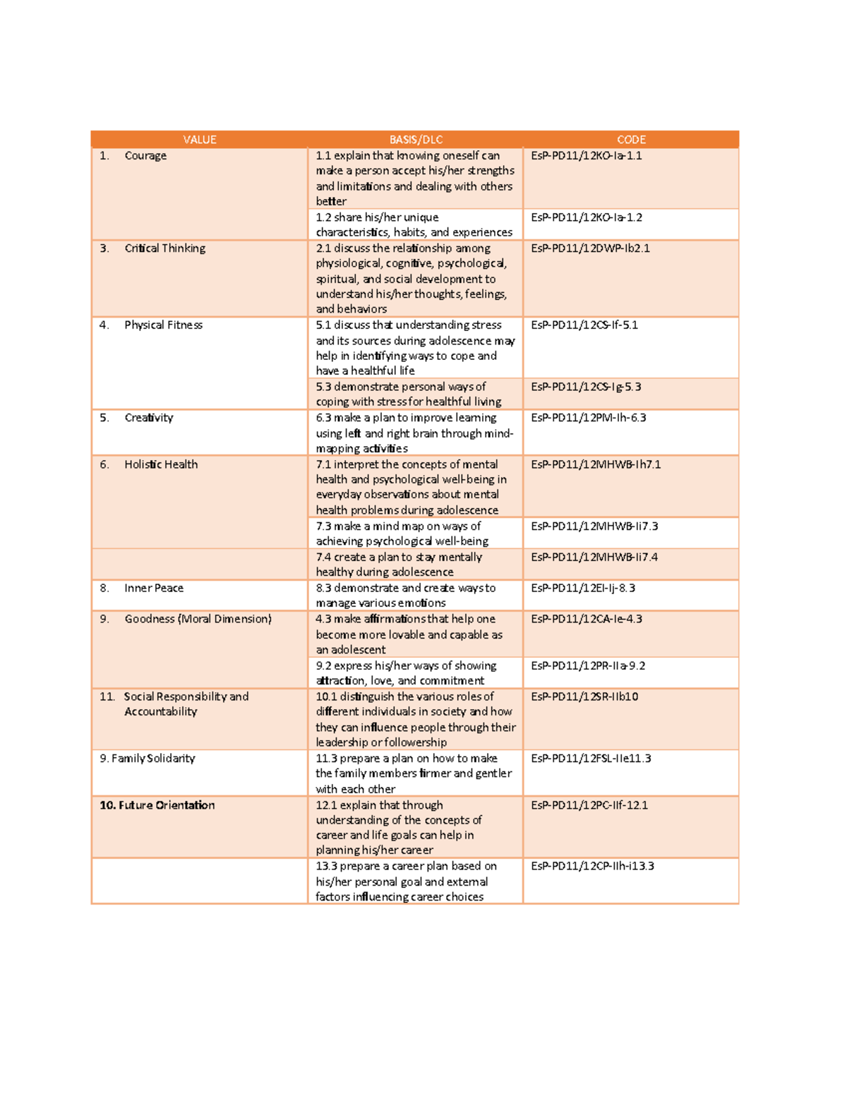 Values Integ Perdev - VALUE BASIS/DLC CODE Courage 1 explain that ...