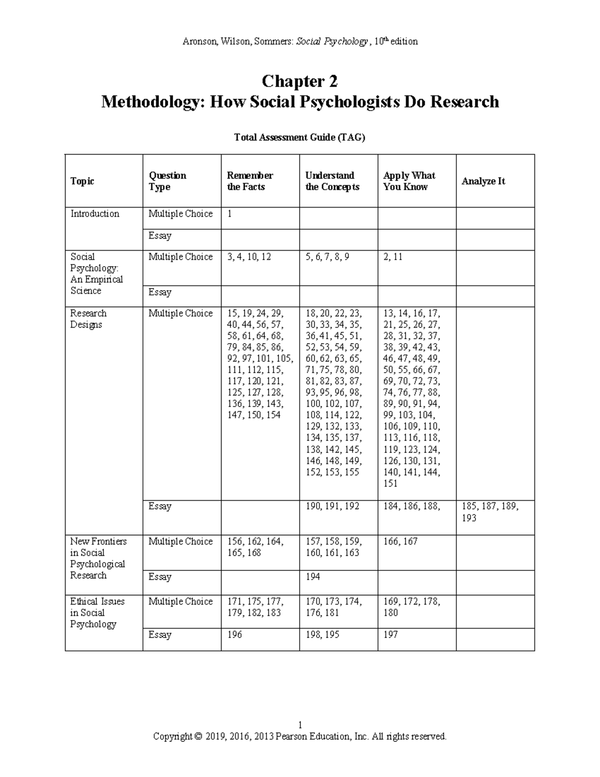 Social Psychology (PSY 101): Chapter 2 Methodology & Research ...