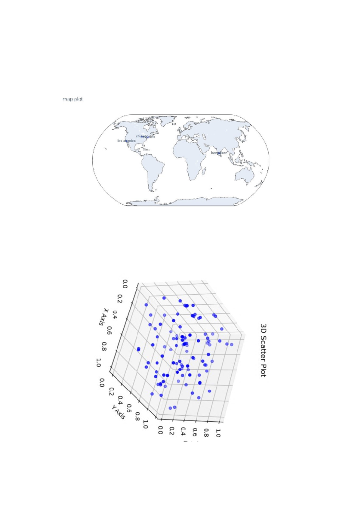 Dvp910 - Nothing - Computer science Engineering - Y Axis - Studocu