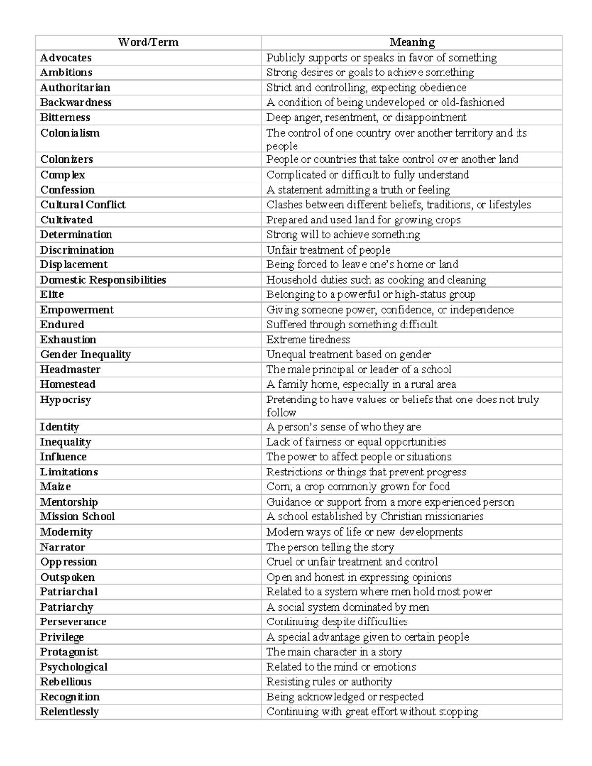 Nervous Conditions (ENG 101) Glossary of Key Terms and Concepts - Studocu