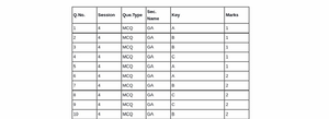 Paper - practice - GATE 2016 General Aptitude - GA Set- 5 1 / 3 Q. 1 ...