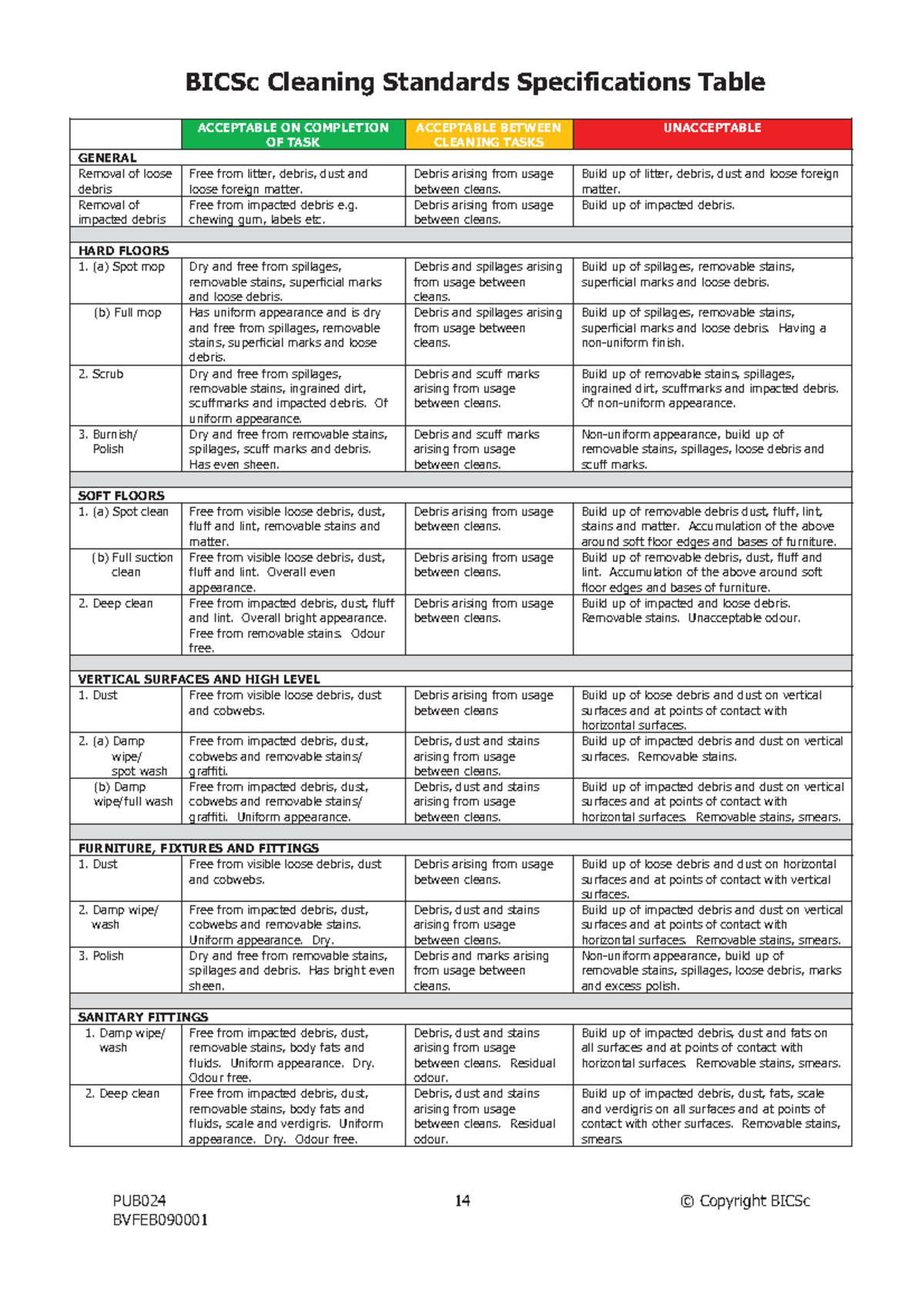 BICSc Cleaning Standards: Specifications for General and Floor Care ...
