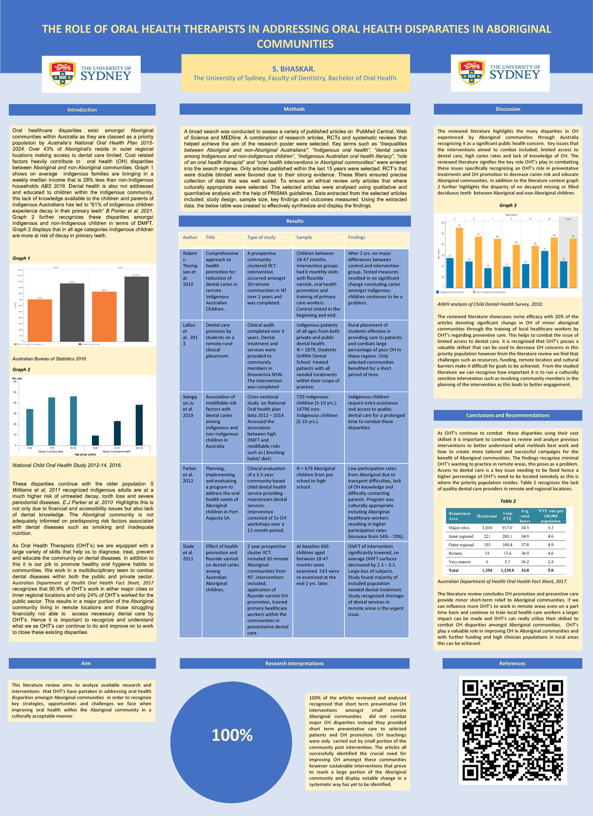 The Role of Oral Health Therapists in Addressing Disparities in ...