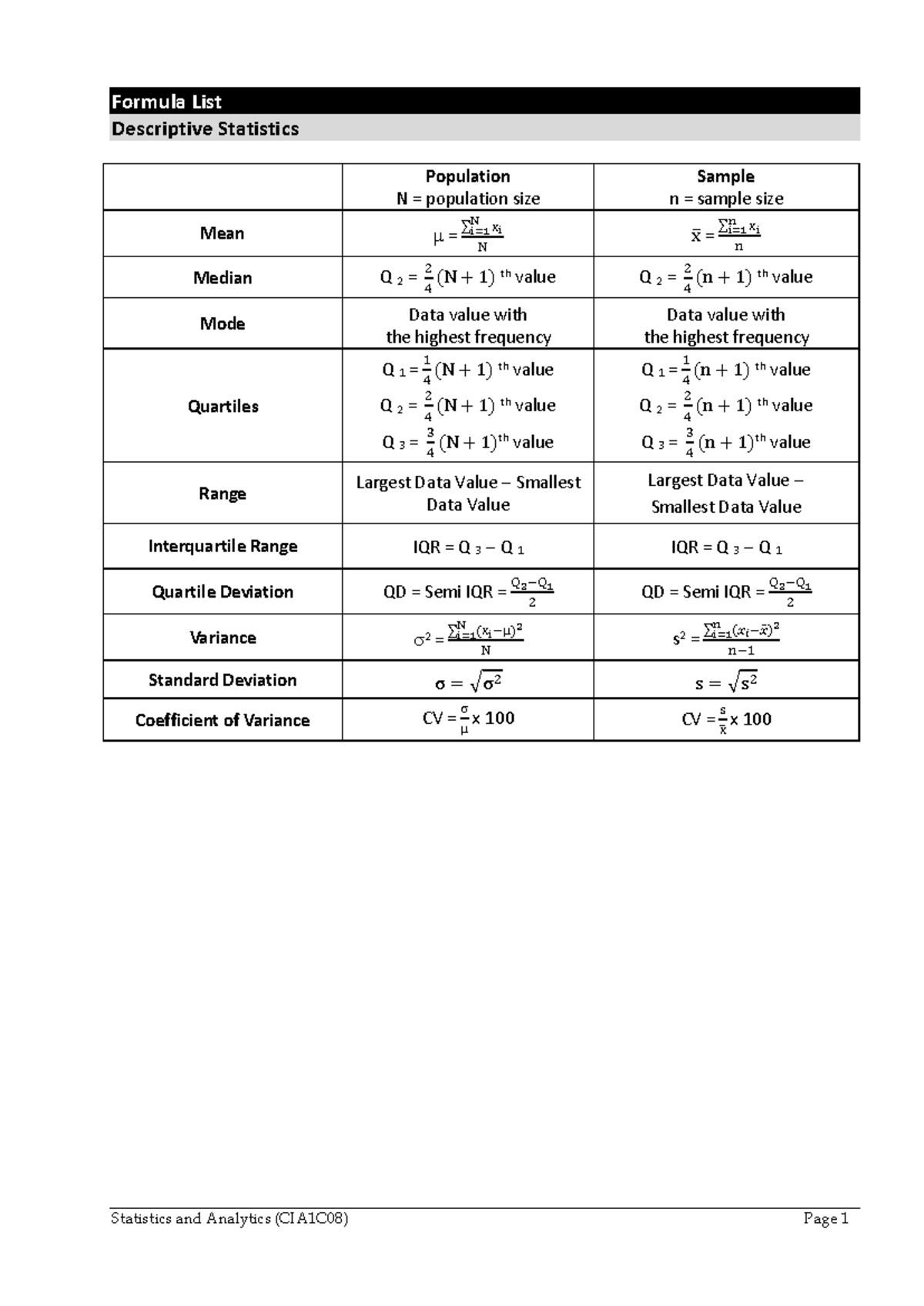 Statistics Course Part 1: Key Formulas and Concepts Guide - Studocu