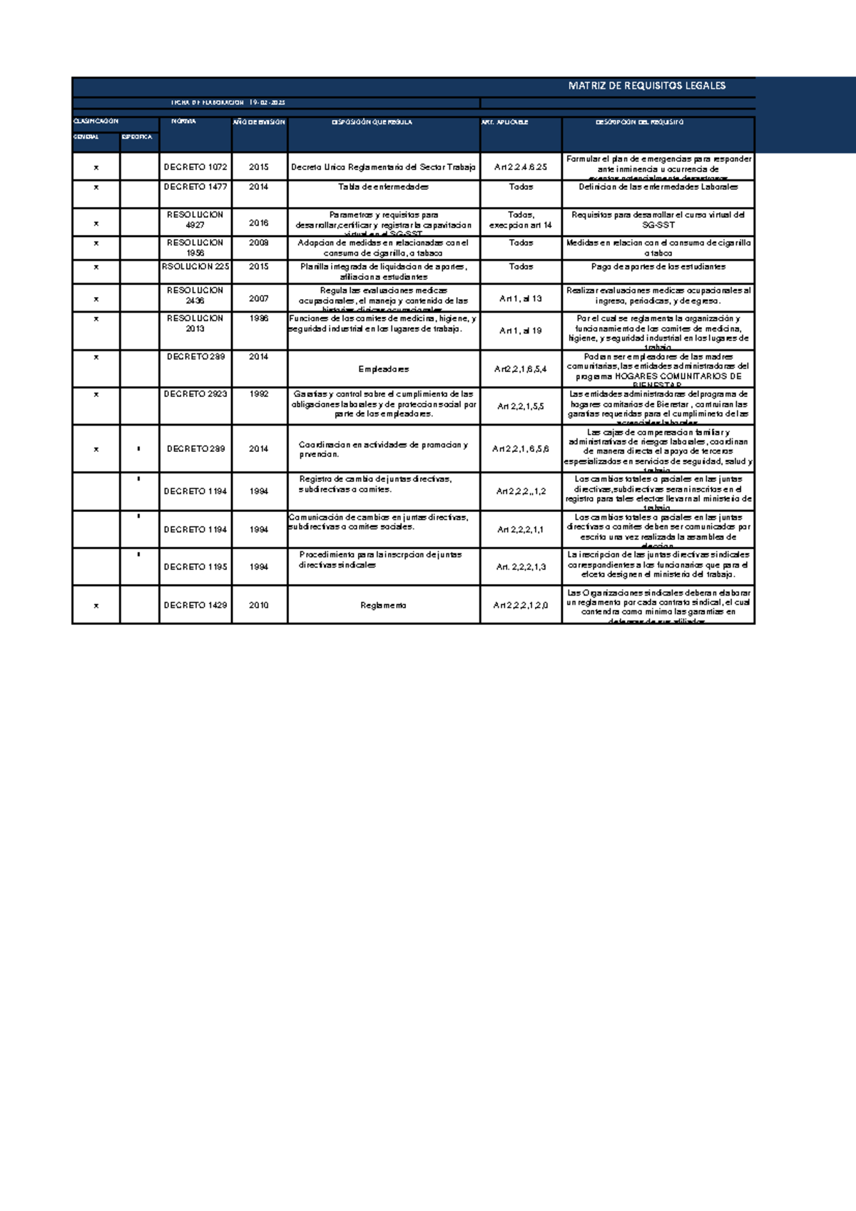 Matriz Legal SG-SST: Análisis de Requisitos y Normativas 2023 - Studocu
